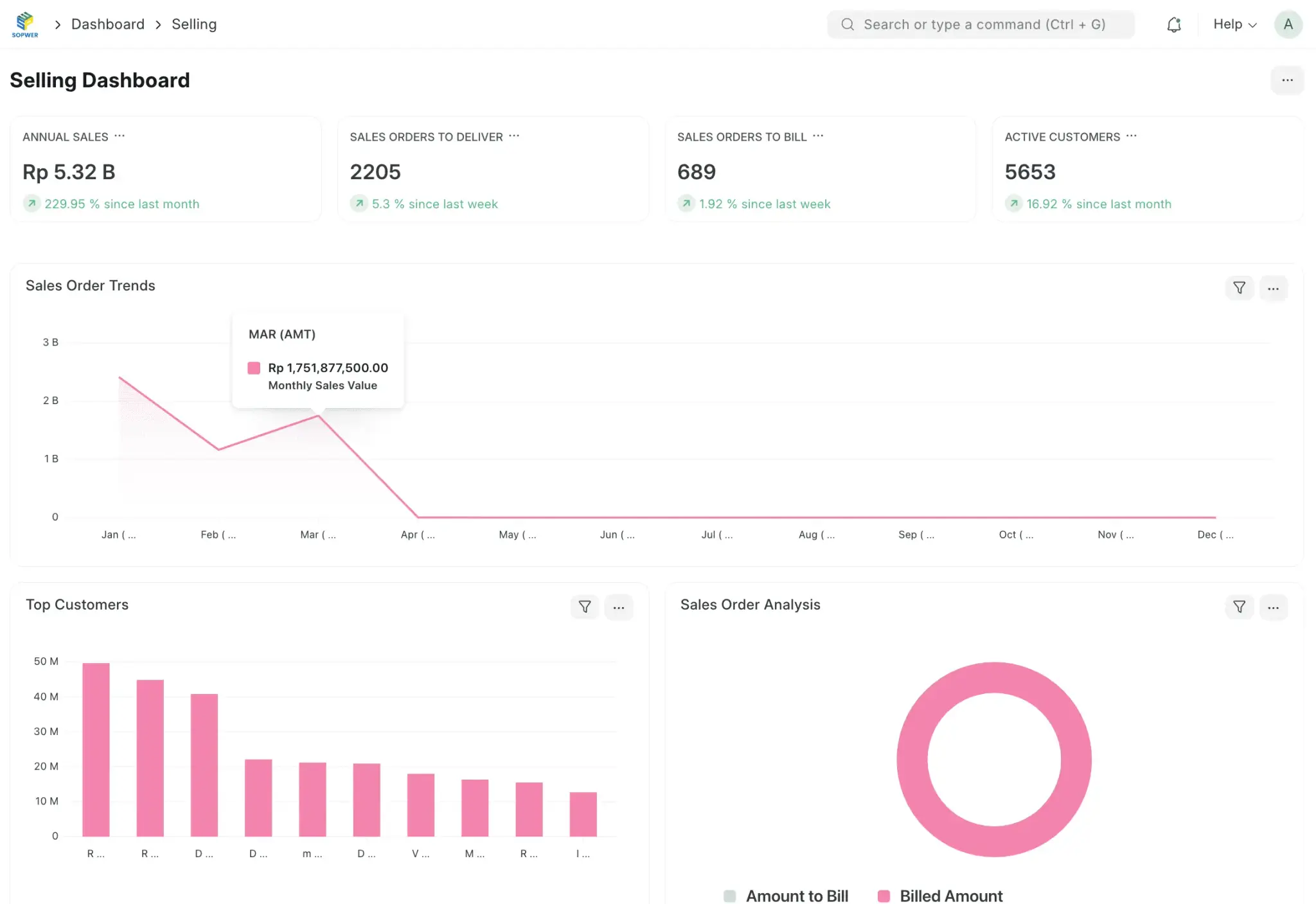 cta dashboard